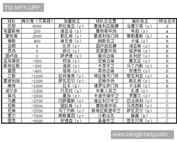 篮协公开新球员评级系统,透明度提升引好评